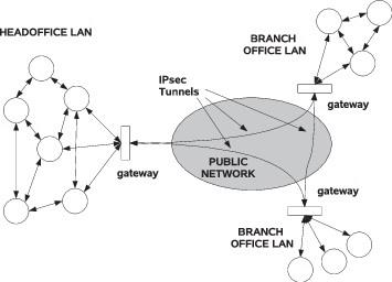 Security Techniques and Policies Assignment figure.jpg